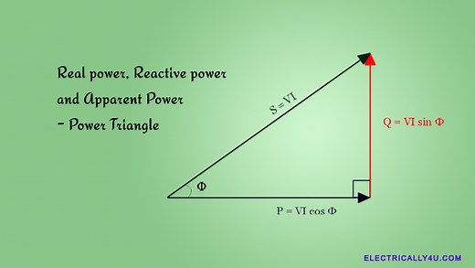 Real power, Reactive power, and Apparent Power | Power Triangle