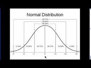 Normal Distribution (with video lessons, worksheets, games &      activities)