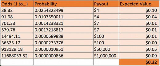 Powerball Expected Value - Statistics How To