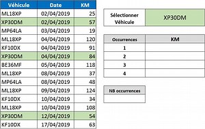 RECHERCHEV avec plusieurs résultats - Apprendre Excel en ligne