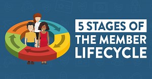 The 5 Key Stages of the Member Lifecycle