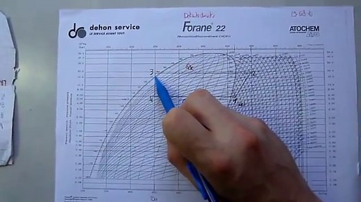 Froid01-Le circuit frigorifique de base dans une chambre froide positive-explication
