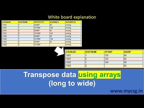 Understanding transpose using data step (long to wide) in SAS