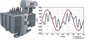 Effects of Harmonics on Transformers