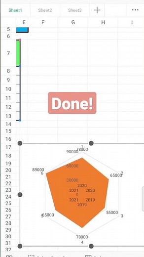 Radar Chart in Excel: Quick Guide | How to Create Radar Chart in Excel | Radar Chart Explained in 60