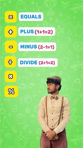 Learn Maths Symbols for Kids ➕➖✖️➗ | Easy Meanings & Uses with Examples