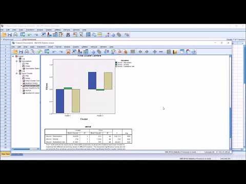 K-Means Cluster Analysis in SPSS