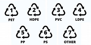Plastic recycling symbols | what the numbers mean