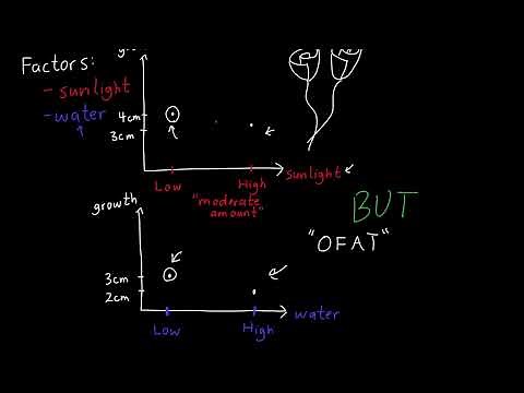 Full Factorial Experiments Explained