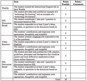 Module 2 - Intro Read & Response