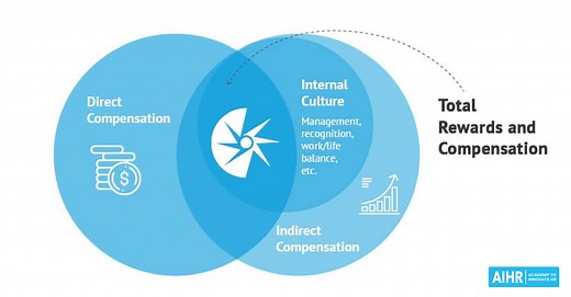 Compensation and Benefits