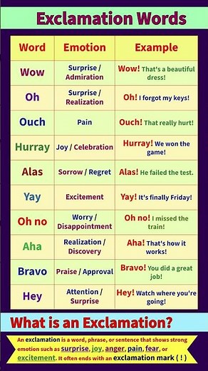 What is an Exclamation? | Exclamatory Words | How to use Exclamatory Words | Exclamation Mark