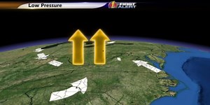 High pressure versus low pressure.  What does each bring weather-wise?