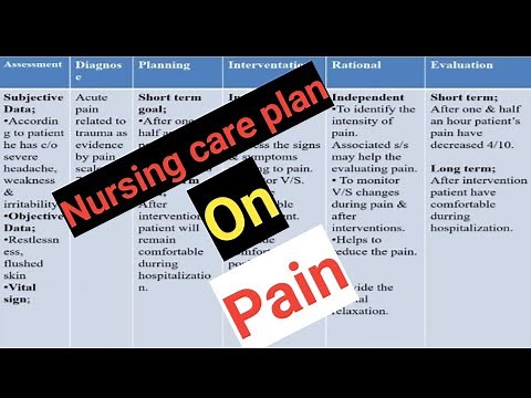 Nursing Care Plan On Pain || Pain NCP