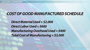 Product Costs in Accounting: Definition & Examples