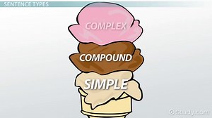 The Different Types of Sentences | Simple, Compound & Complex