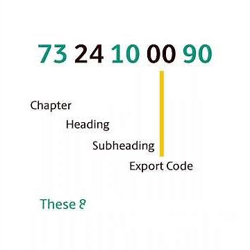 How to find your Export Tariff Code easily