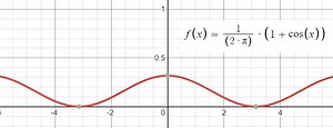 Cosine Distribution