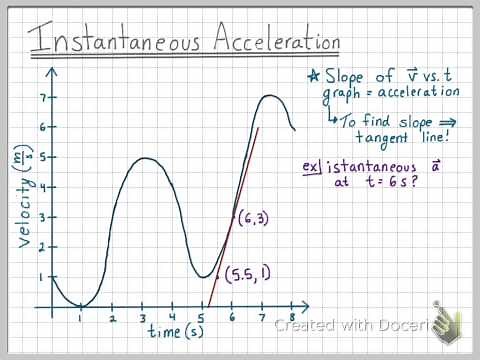 Instantaneous Acceleration