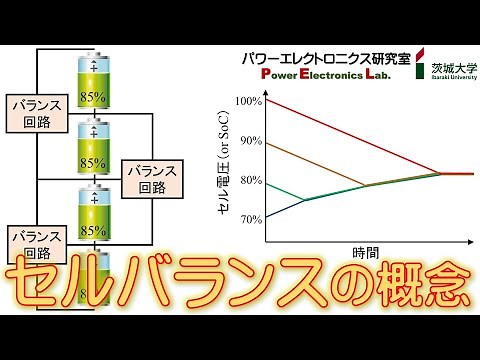 Concept of Cell Balancing