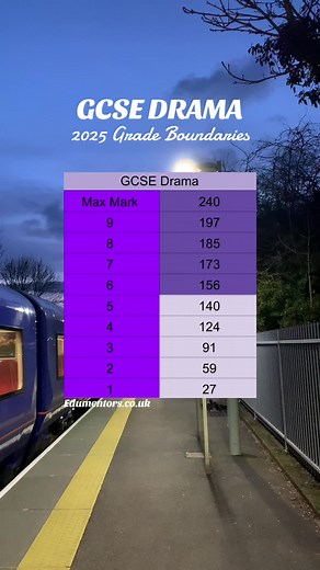 GCSE Drama Grade Boundaries for 2025 Students