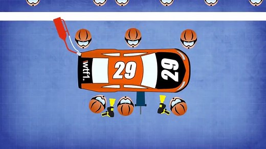 What's the Difference Between Indy, Formula One, and NASCAR?