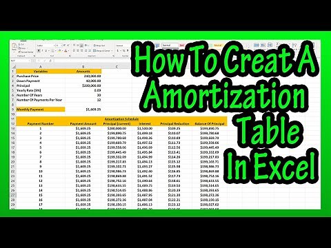 How To Calculate And Create An Amortization Schedule Table In Excel Explained