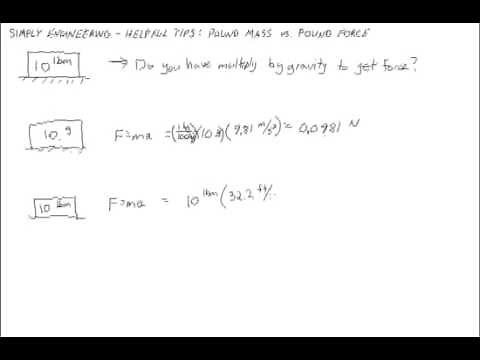 POUND MASS vs. POUND FORCE (lbm vs. lbf)