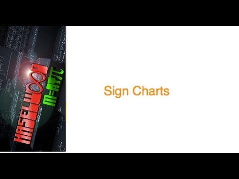 Using Sign Charts In Precalculus/Calculus