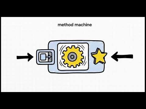 Java Methods Building Blocks for Testers & Automation Engineers