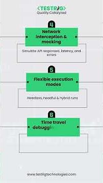 Web Automation Testing with Playwright | 7 Key Benefits for Modern Businesses
