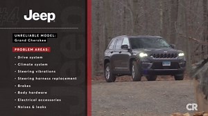 5 Least Reliable Car Brands of 2025