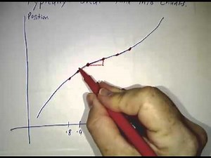 Successive approximations (Close is good enough!)
