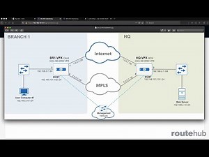 Citrix SD-WAN Training Course | PREVIEW
