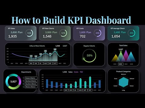 How to make Interactive KPI dashboard in Excel step by step