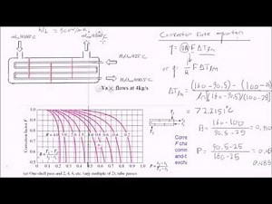 Heat Exchanger Analysis
