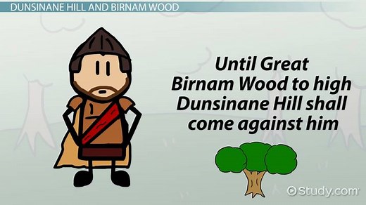 Macbeth by William Shakespeare | Setting, Castle & Time Period