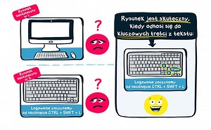 Pictures vs. illustrations vs. instructional video - when to use what to make our instruction effective - Explain Visually