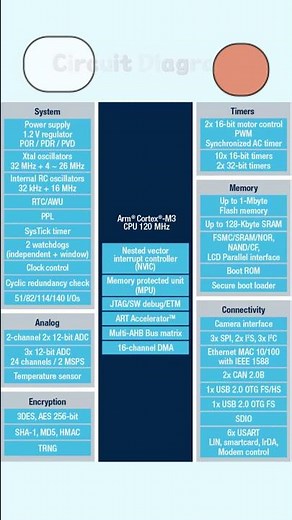 STMicroelectronics Series STM32F217VGT6 STM32 high performance MCUs( STM32 32-bit Arm Cortex MCUs ).