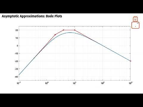 Bode Plots for Transfer Functions With Unstable Poles