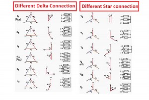 Three Phase Transformer Vector Grouping Significance | Electrical4u