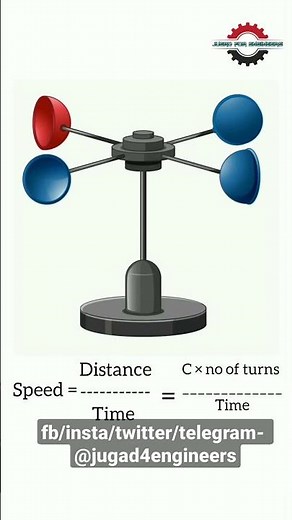 Anemometer how it works | how to measure Speed of Winds #jugad