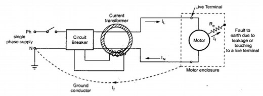ELCB Earth Leakage Circuit Breaker Working Principle | Electrical4u
