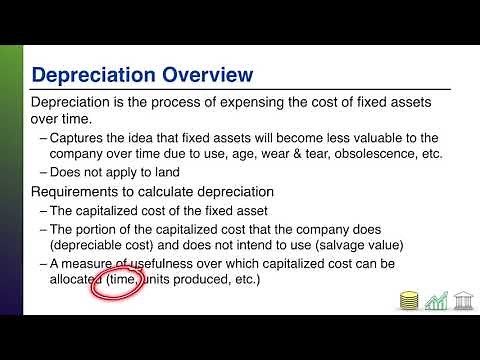 Depreciation of Fixed Assets (Overview)