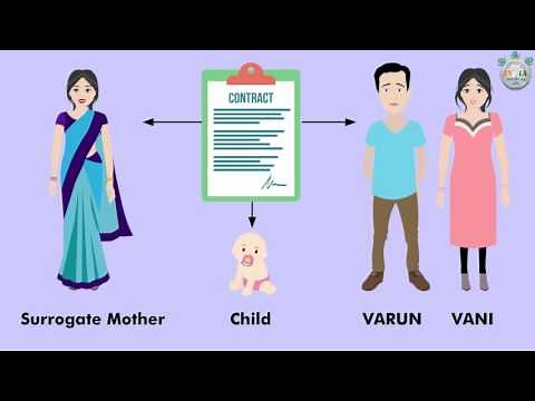 Surrogacy | India Medical Hub