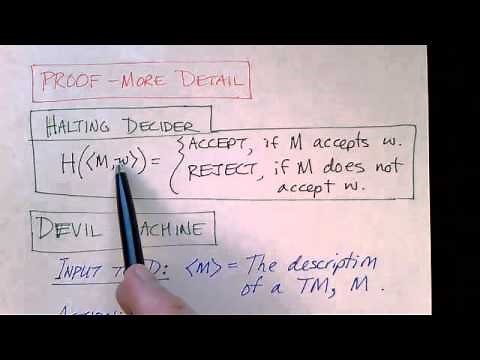 Lecture 38/65: The Undecidability of the Halting Problem