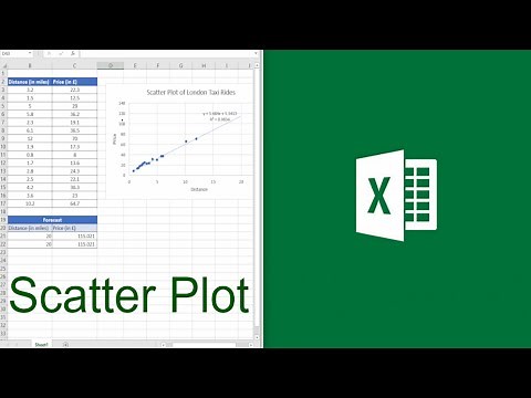 Excel Scatter Plot and Trendline
