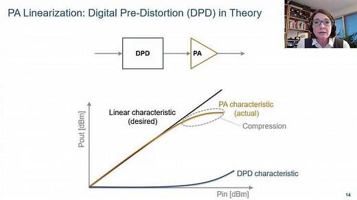 Design of 5G mmWave Beamforming Systems