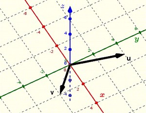 Dot Product of Two Vectors - Calculator