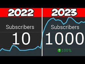 Zo Krijg Je Snel 1000 Abonnees Op YouTube in 2023